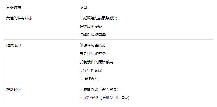 妇科尿频尿急尿痛中医怎么治,南昌尿频尿急哪家医院好