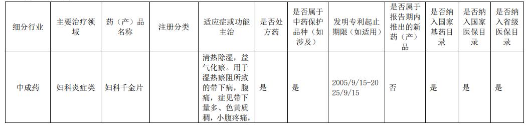 2019严重低估的医药股千金药业,中药医药股大全