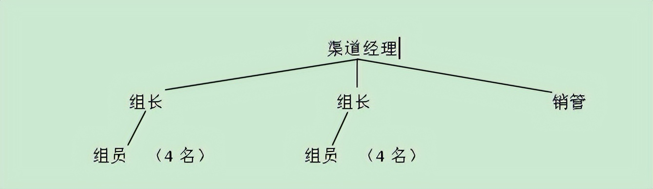渠道运营思路及方法,线下渠道运营思路