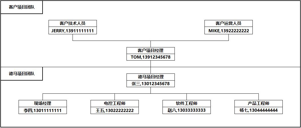 物流工程项目管理系统平台推荐,物流项目从立项到交付流程