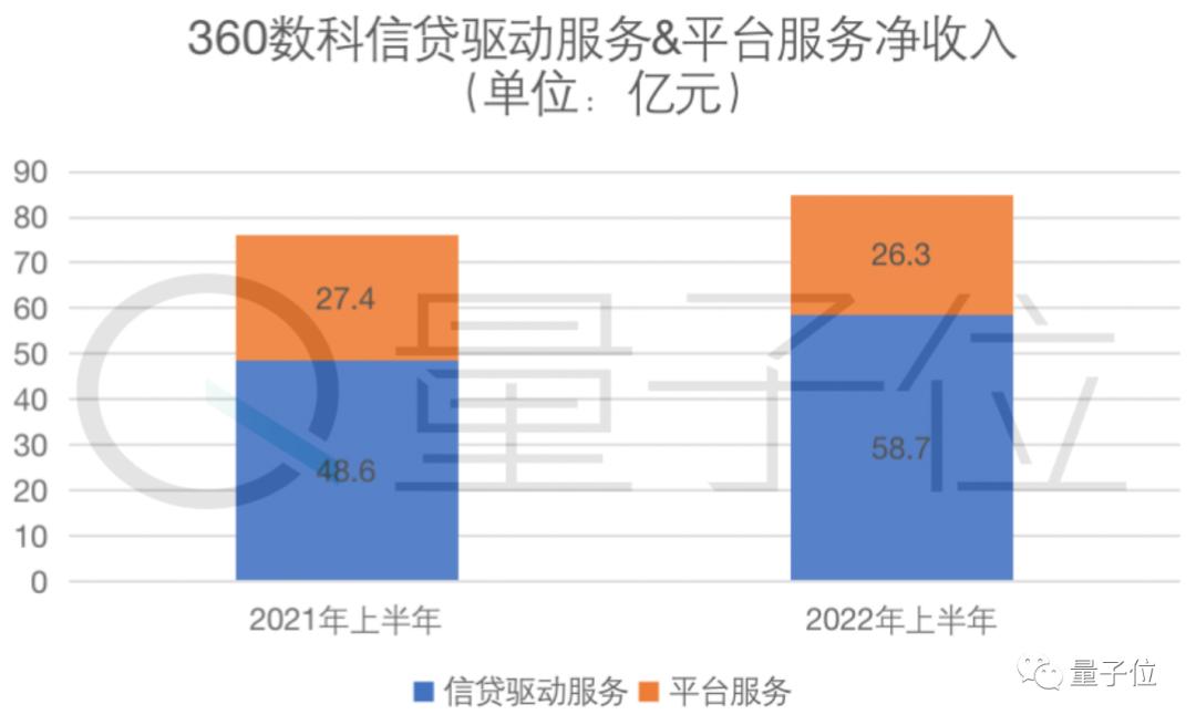 媒体谈周鸿祎的网贷生意,周鸿祎的网贷生意3年赚140亿