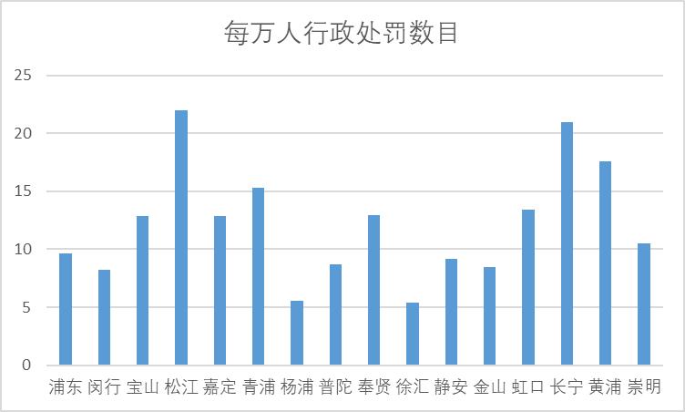 上海人口趋势图分析,上海人口登记和管理