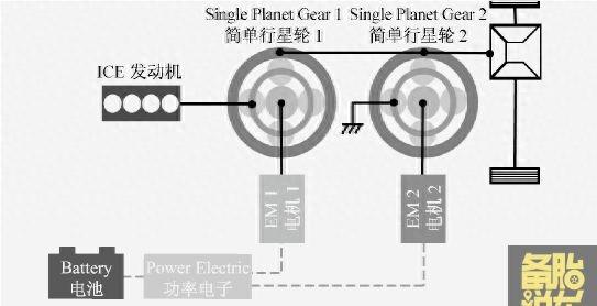 现在哪些车用cvt,汽车cvt和e-cvt的区别