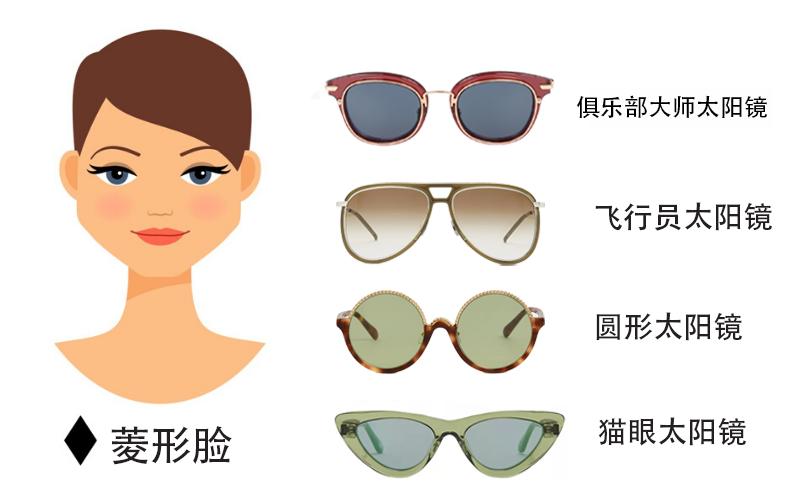 太阳镜款式对应的脸型,太阳镜的各种类型