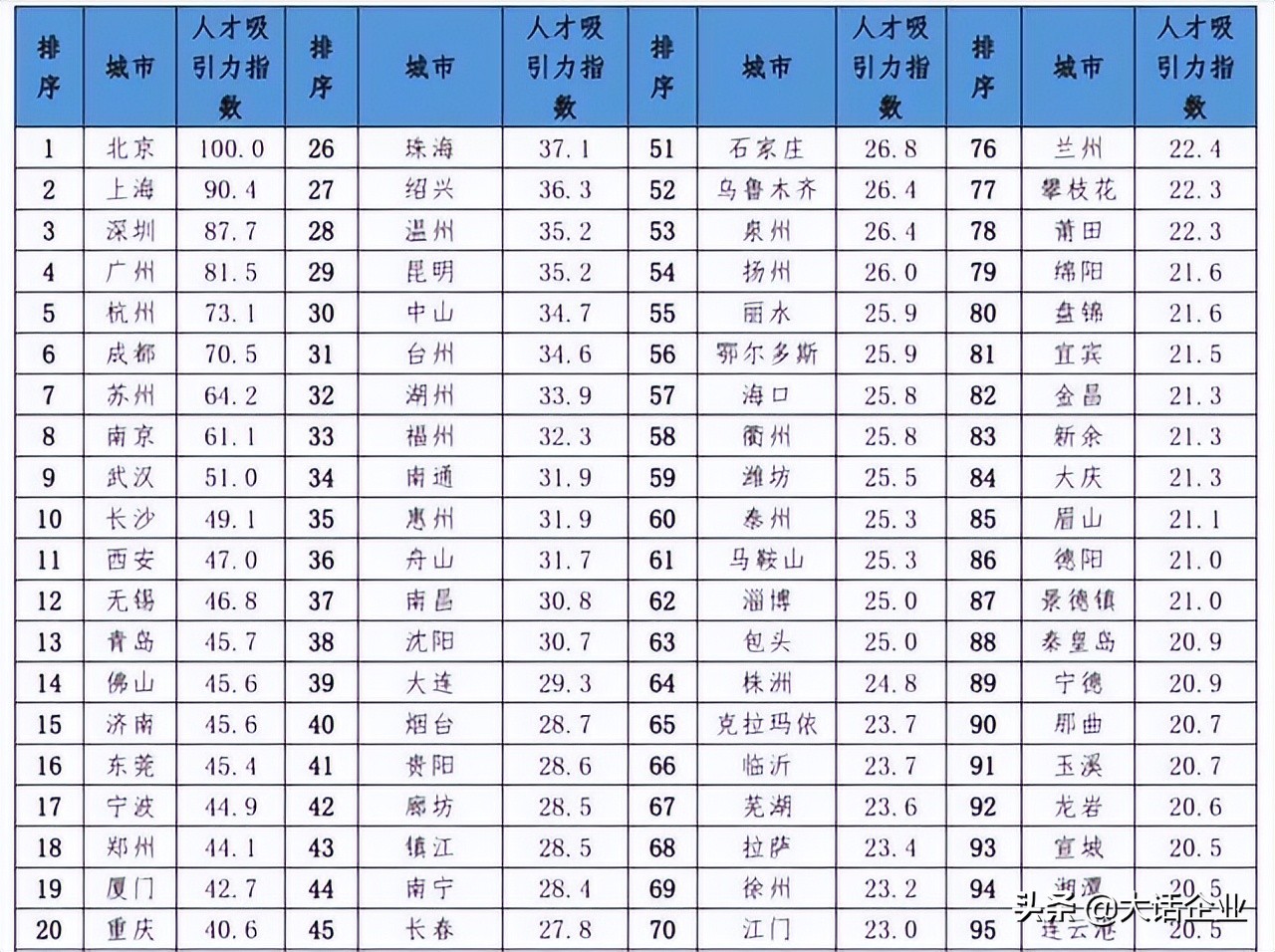 2021上海人才争夺战 (上海2021人才争夺战)