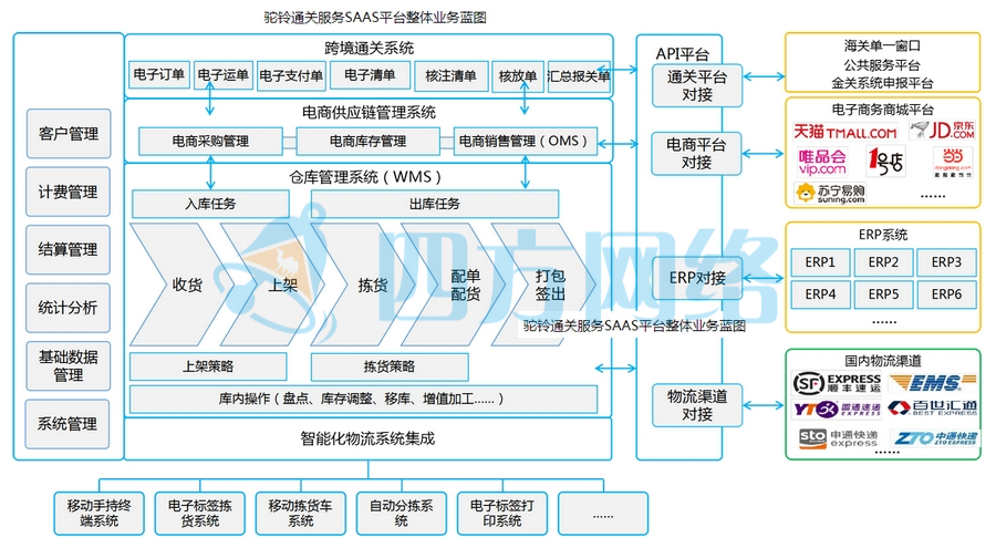 2023跨境电商b2b平台,内蒙古首单跨境电商