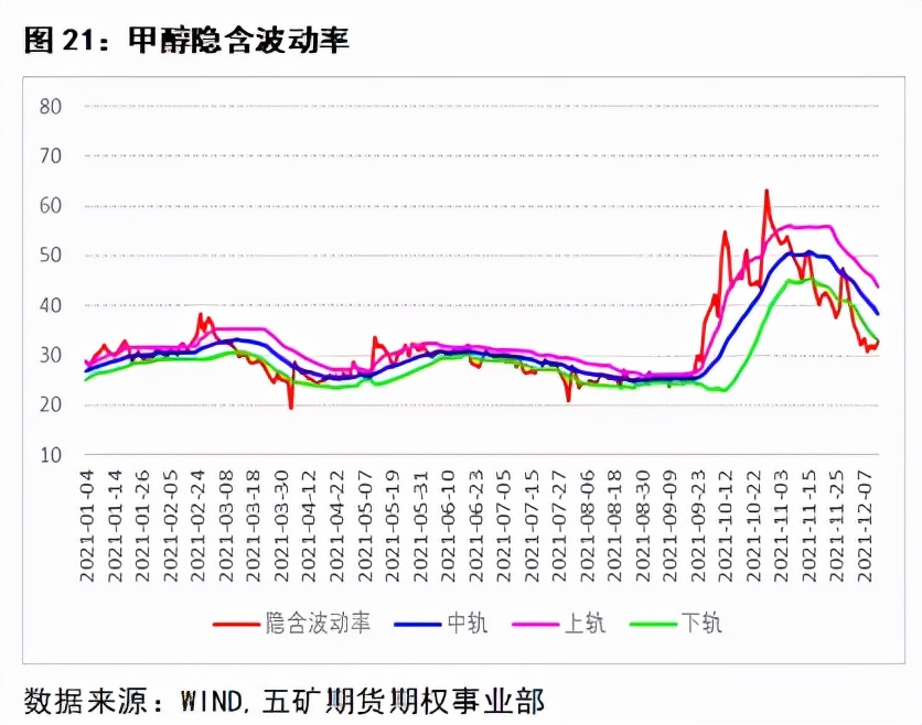 期权delta中性策略会爆仓吗,delta中性对冲策略