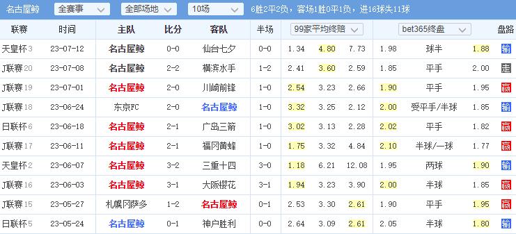 每日一胆准吗,每日一胆竞彩推荐