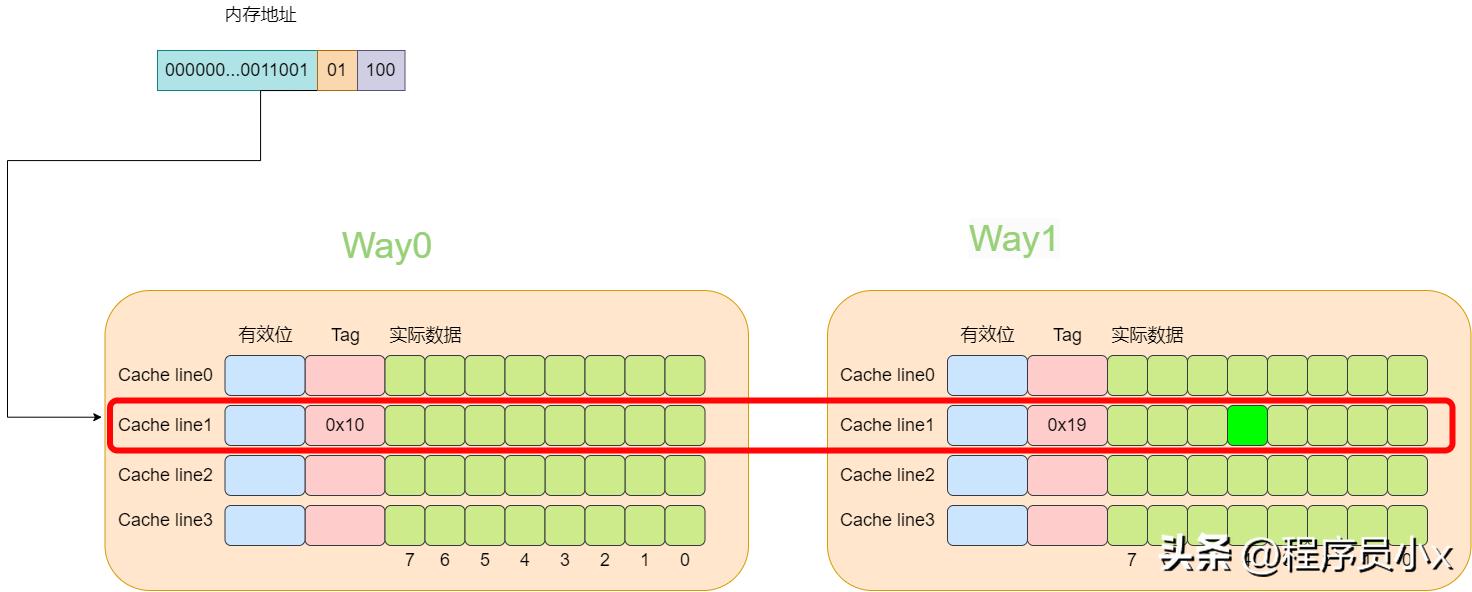 cpu缓存损坏表现,cpu缓存对比