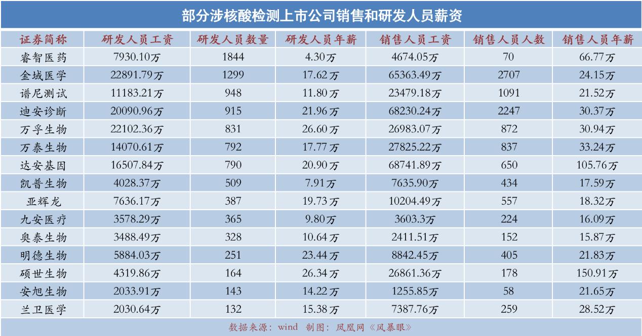涉核酸公司,核酸公司半年纯利几百亿