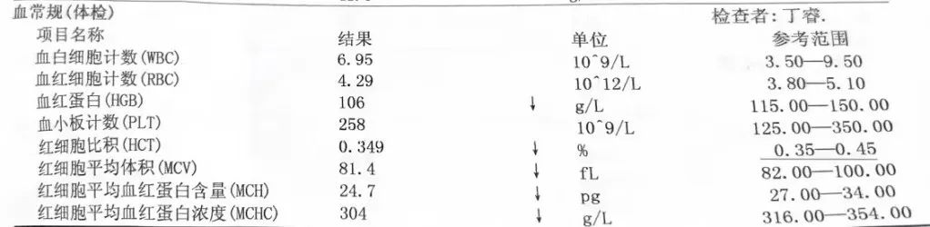 检查出贫血但身体没有症状,每次体检都是轻度贫血是怎么回事