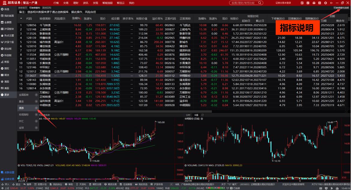 操作可转债的细节与技巧,可转债的基本知识及指标