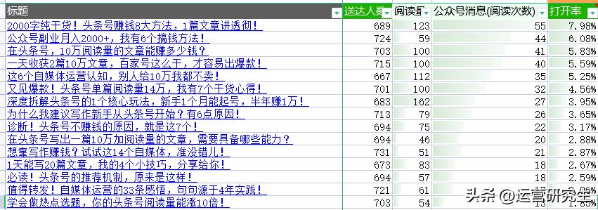 从零开始的公众号运营方法,零基础如何学做公众号的运营