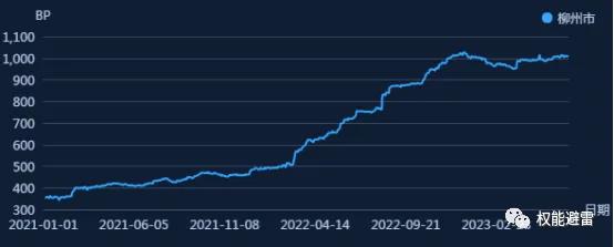 城投公司债务风险负面舆论影响,柳州城投负债如何还