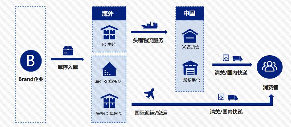 柠檬甄品线上店,柠檬甄品营销推广方案