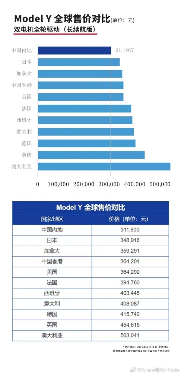 特斯拉model3全球价格,特斯拉model3国内价格表官网