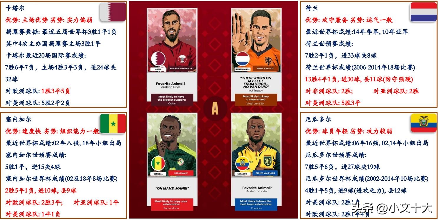 2022年卡塔尔世界杯十大经典时刻,2022卡塔尔世界杯最有看点