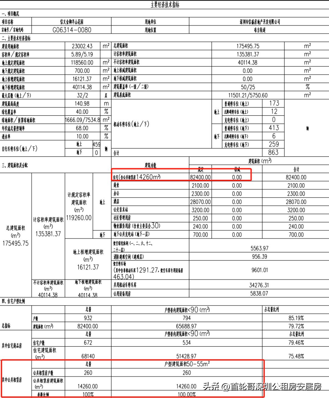 信义金御山居2024年公租房,信义金御山居安居房有三房吗
