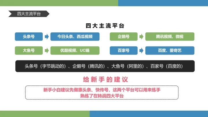 手机兼职赚钱视频,正规手机上网兼职赚钱