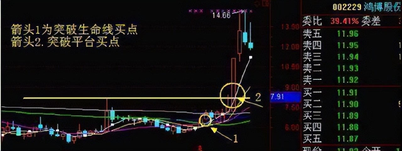 长期下跌的股票周线选股诀窍,股市唯一不骗人的周线选股