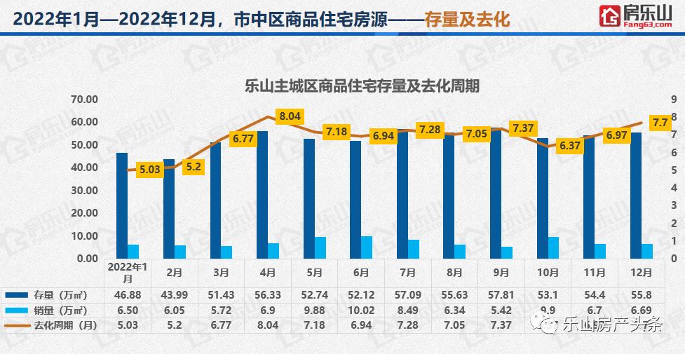 2022乐山楼市总结：全年卖8484套房子，今年有点惨？（新房市场）