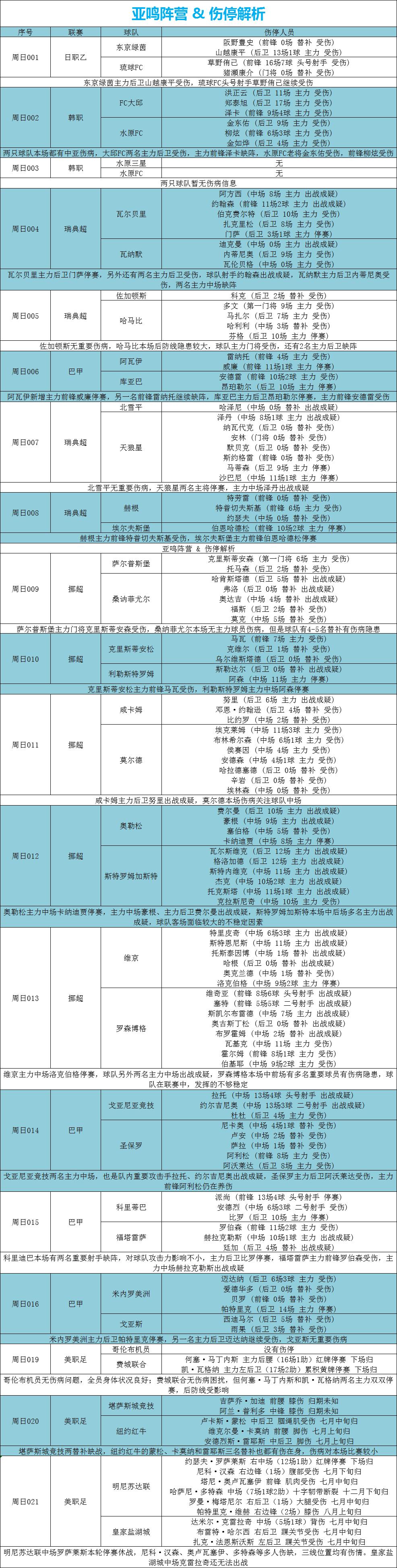 美职联堪萨斯城对洛杉矶fc,美职纽约城vs蒙特利尔预测