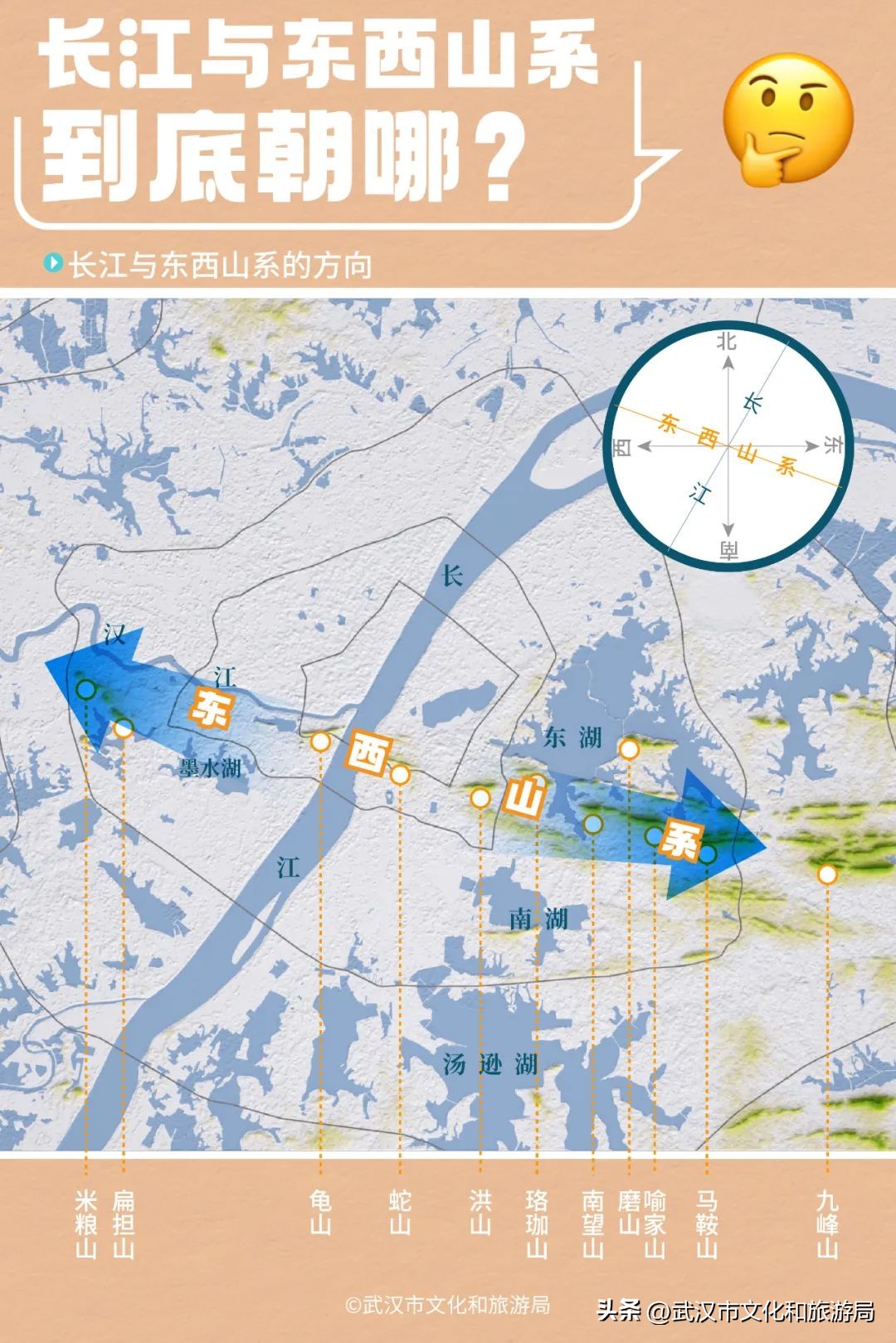 武汉的三个高度,武汉最高点在哪里