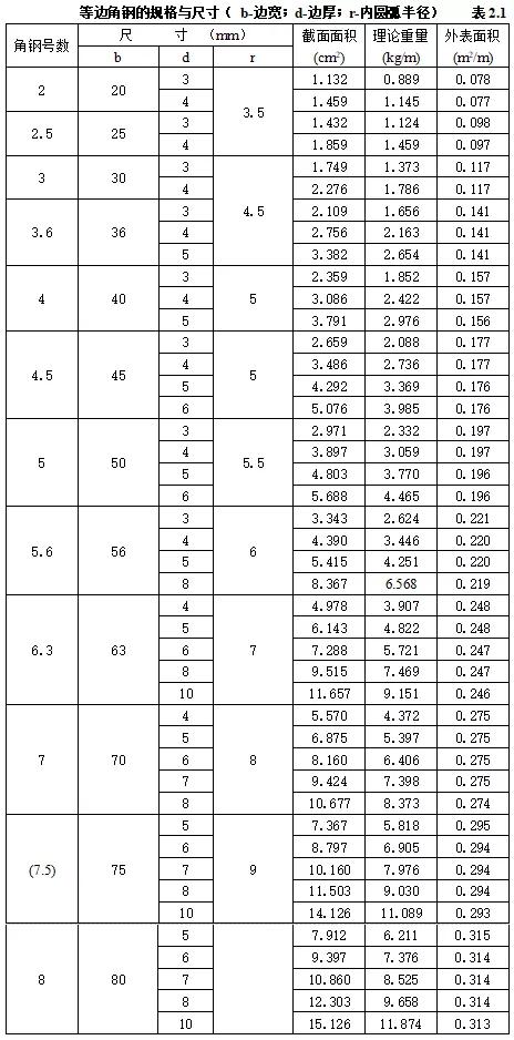 机电设备进场验收记录,机电安装工程施工验收规范全套