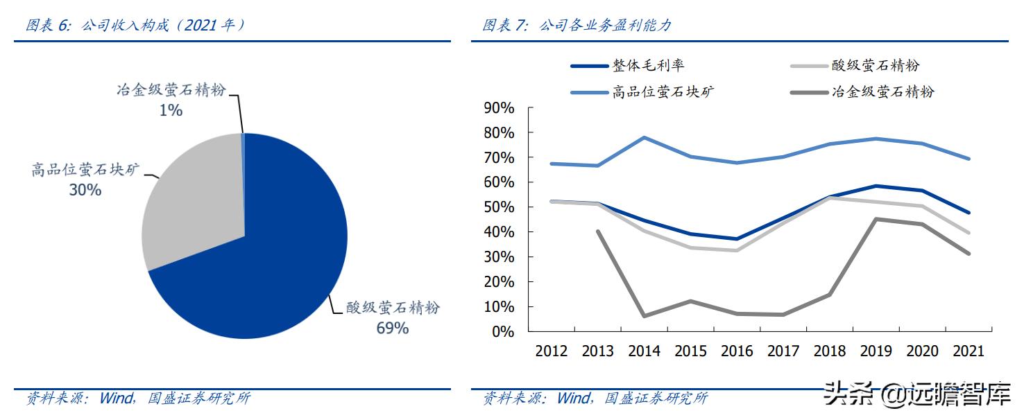 金石资源萤石产能,金石资源萤石原矿开采成本