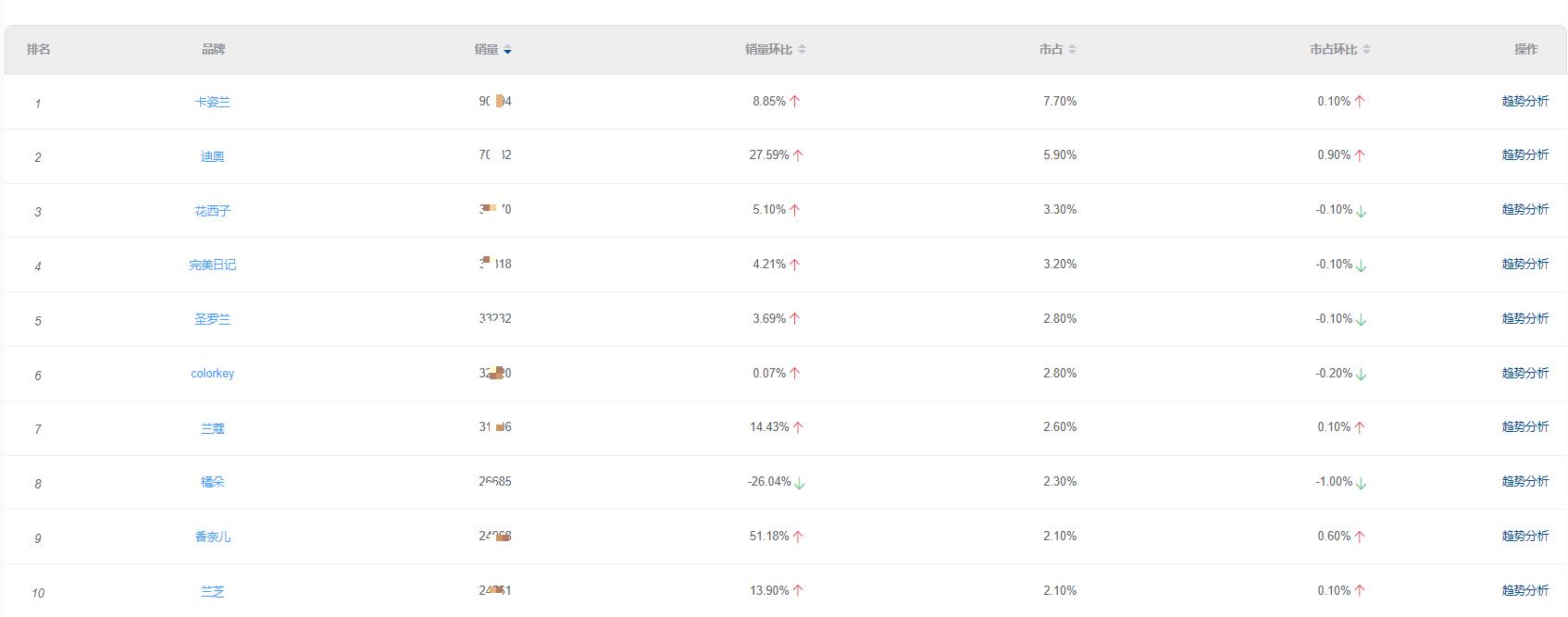 情人节化妆品限定礼盒官网旗舰店,情人节化妆品限定礼盒旗舰店直播