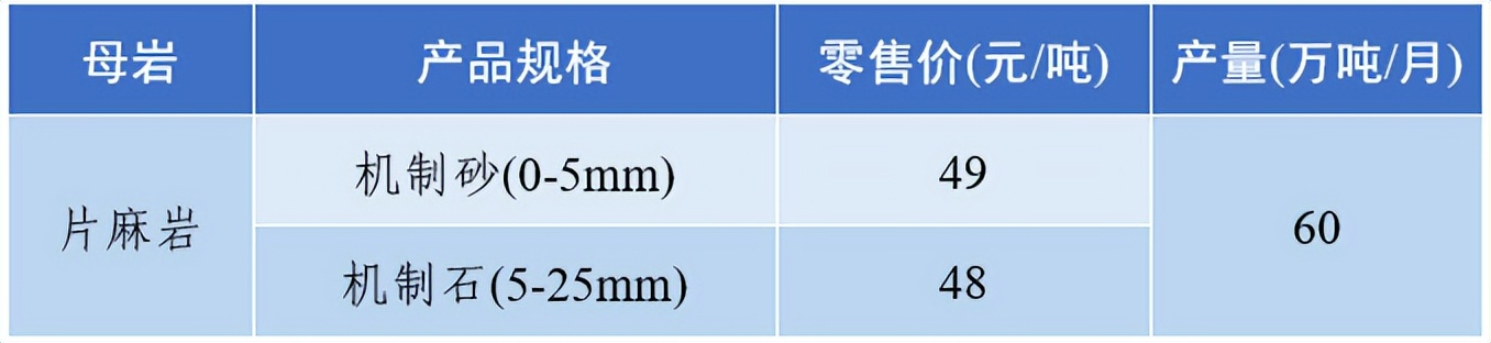 上海砂石价格最新行情,砂石多少钱一吨全国砂石价格表