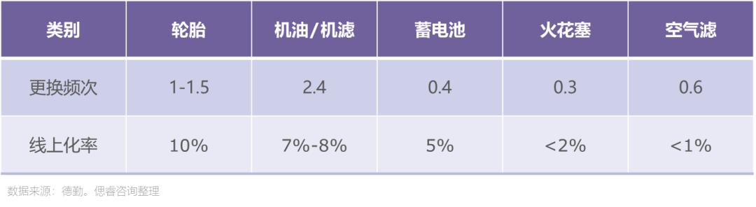 新能源汽车背景下途虎的未来,途虎汽车上市