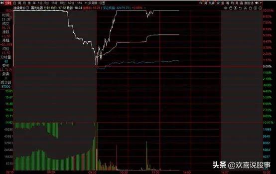 集合竞价竞价金额查看方式,股票集合竞价买卖技巧和方法