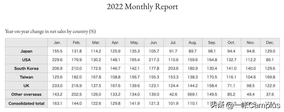 snowpeak进中国了吗,snowpeak上海