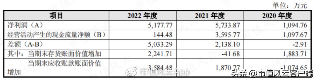 80后博士上市公司,兆尹科技ipo进展如何