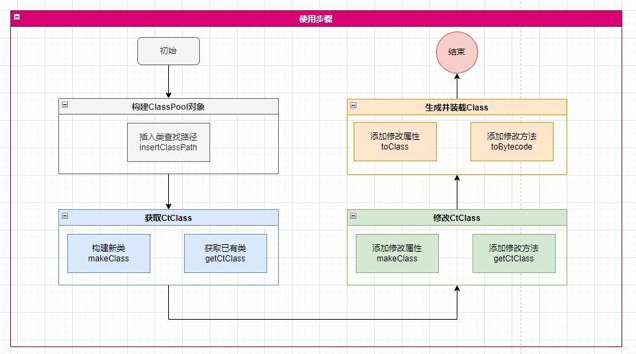 一起单测引起的项目加载失败*案惨**