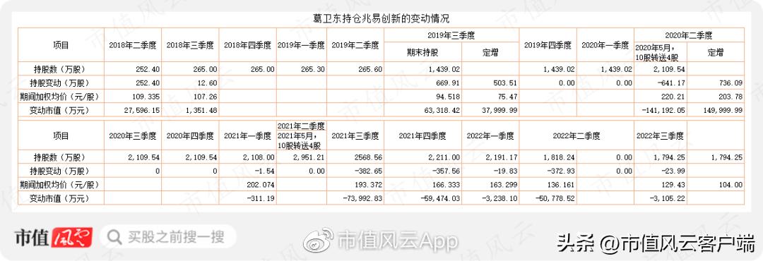 葛卫东和高瓴资本什么关系,高瓴和葛卫东同时看上的a股