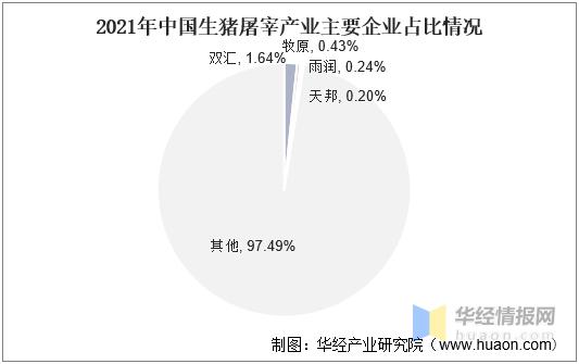生猪产业现状及趋势分析,生猪产业回落