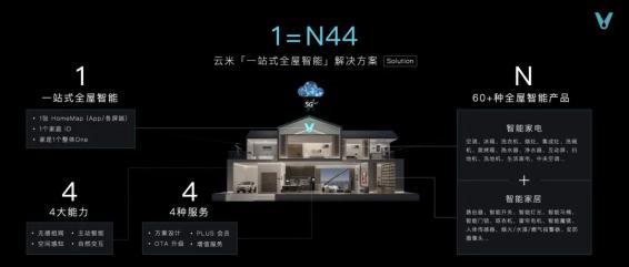 云米全屋智能优缺点,云米全屋智能有什么用