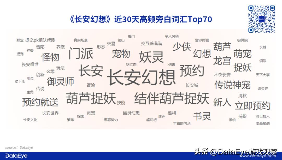 自在西游VS长安幻想：2022年最后两款回合制，买量榜1激战榜3！