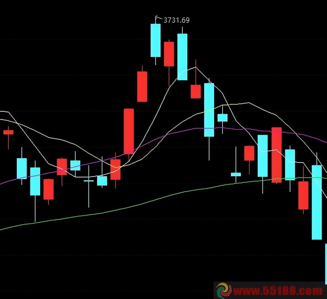 股票高手操作技巧,股票高手练习技巧