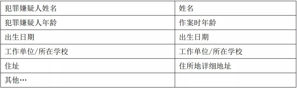 获奖论文之“流程自动化技术在检察业务系统中的应用”