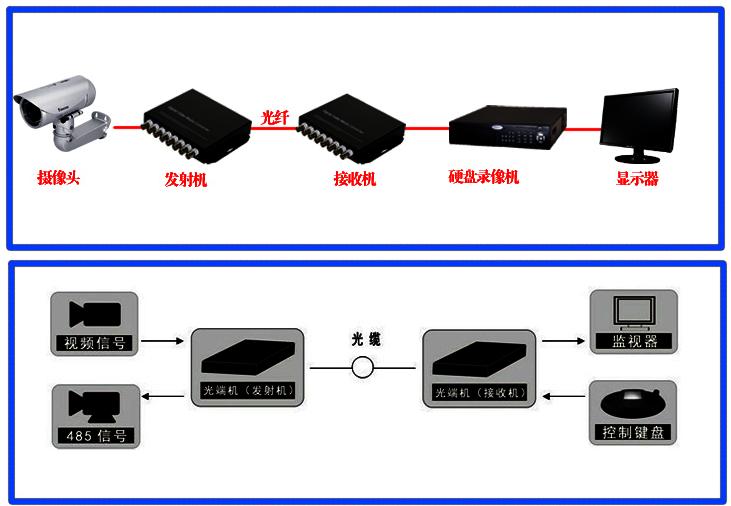 网络光纤的基础知识,光纤基础知识大全