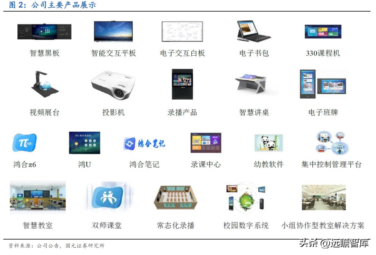 教育数字化鸿合科技实力演绎未来,鸿合科技教育信息化