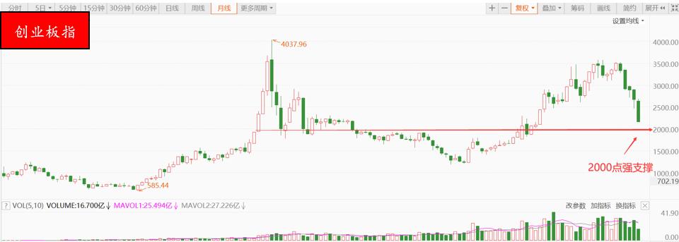 国诚投资是不是*局骗**？稳增长护盘，但耐心胜黄金