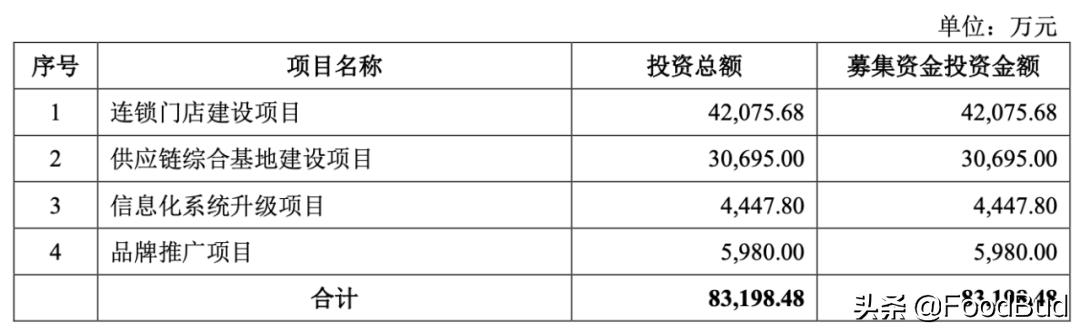 老娘舅拟在沪市主板上市,老娘舅上市行情