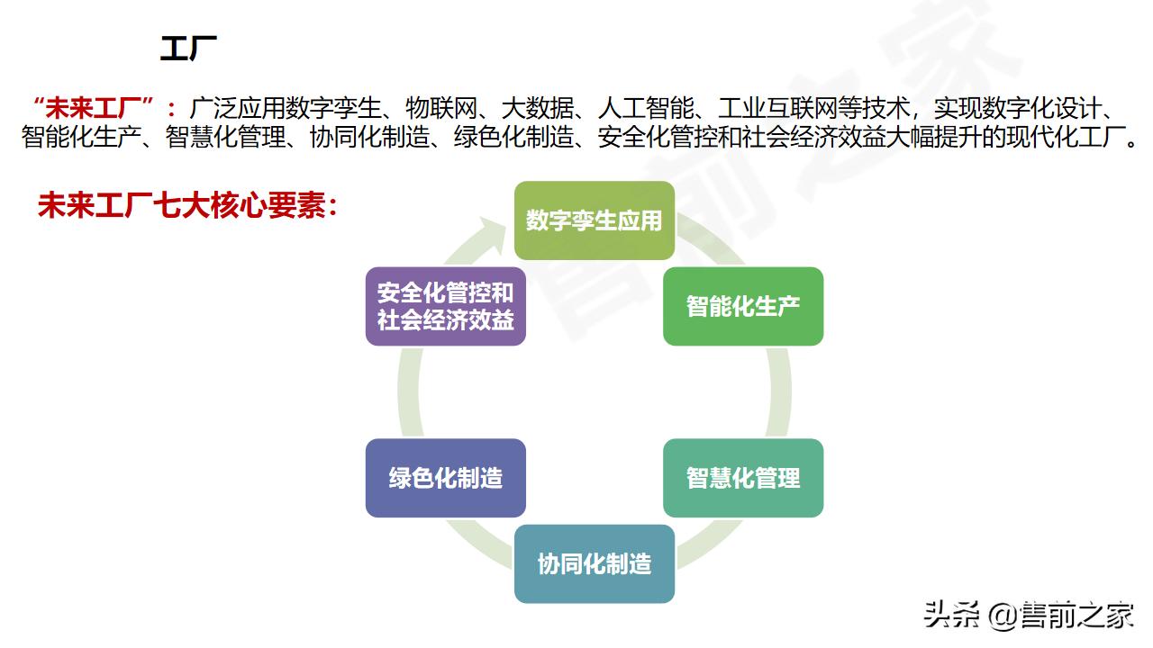 数字孪生与建模仿真的区别,工厂沙盘模型规划
