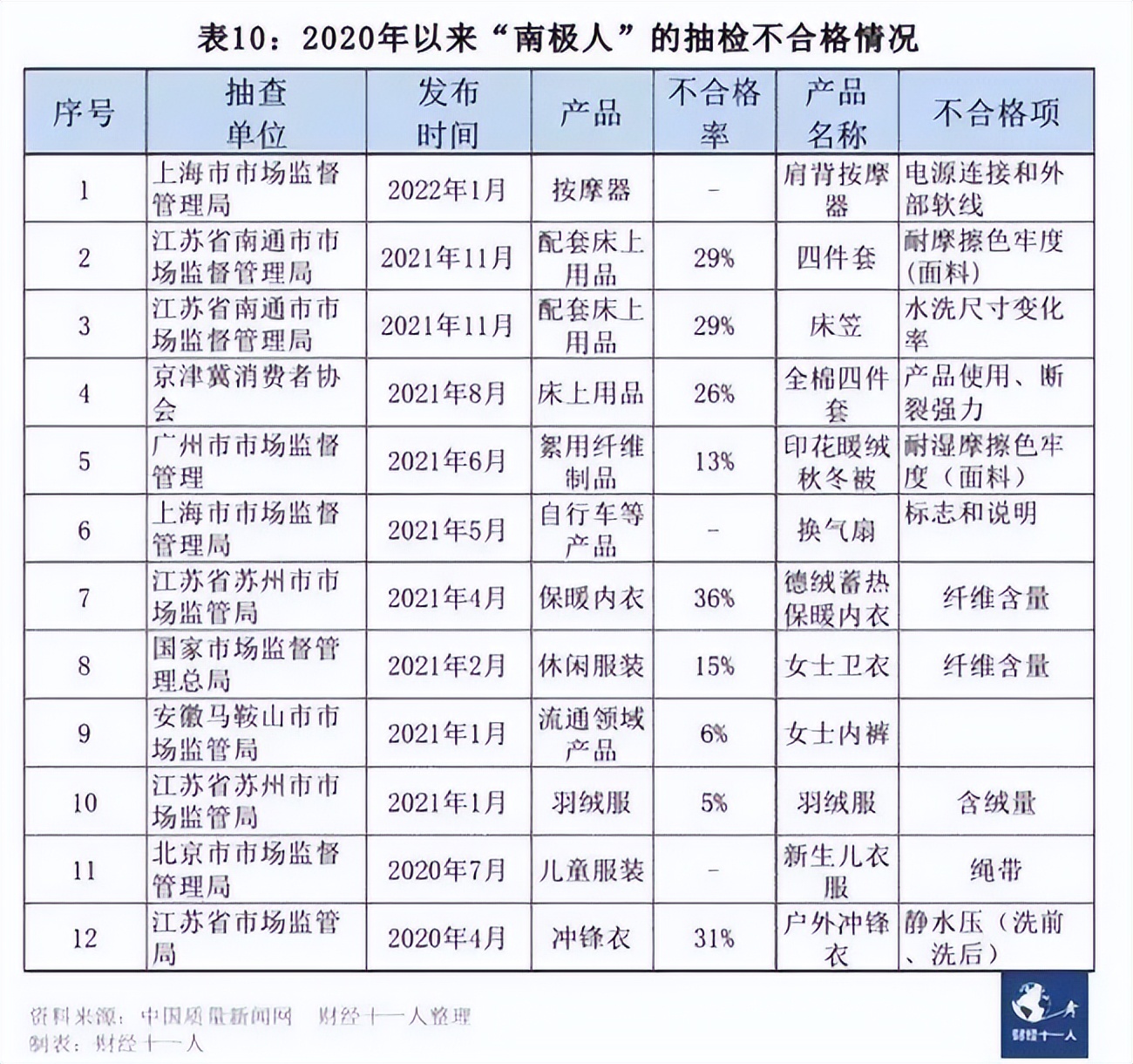 南极人贴牌赚了多少钱,南极人贴牌年赚40亿