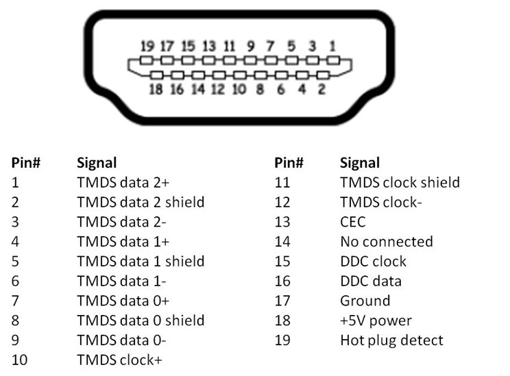 买hdmi2.0需要注意什么,光纤hdmi2.1十大品牌评测