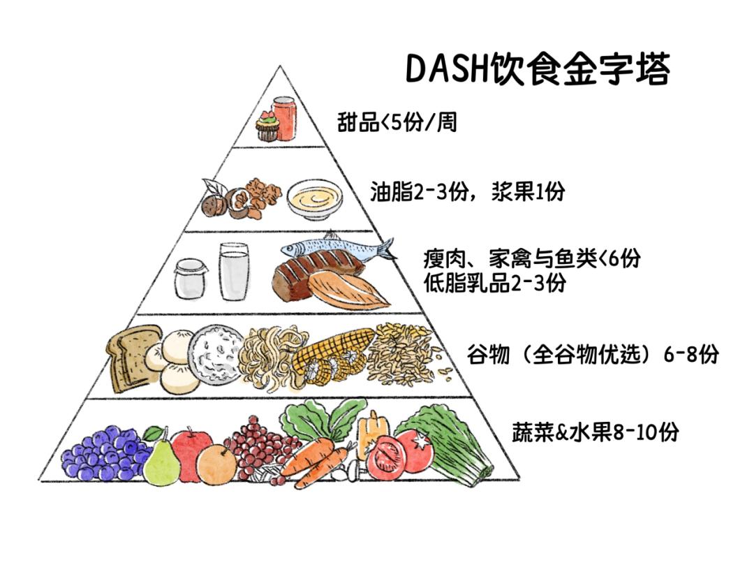 四高患者饮食食谱,四高人群饮食注意事项